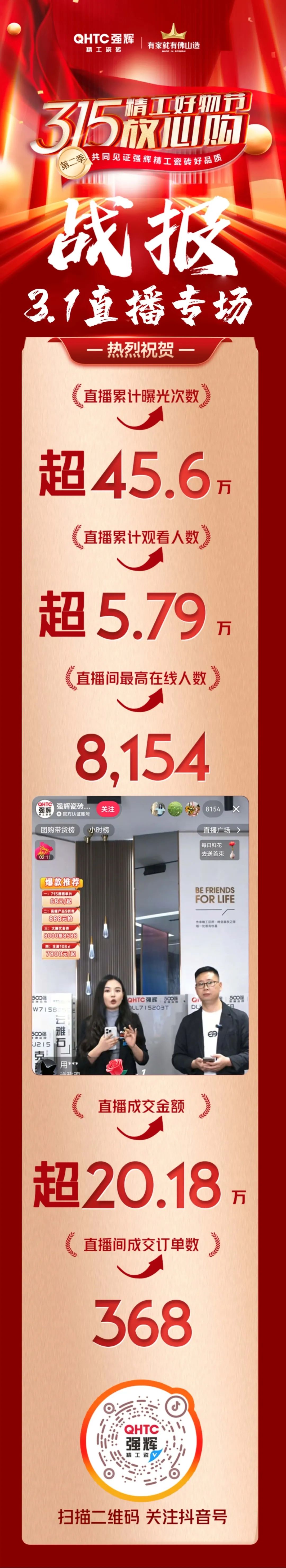 品質放心購 | 強輝315精工好物節圓滿告捷！(圖9)